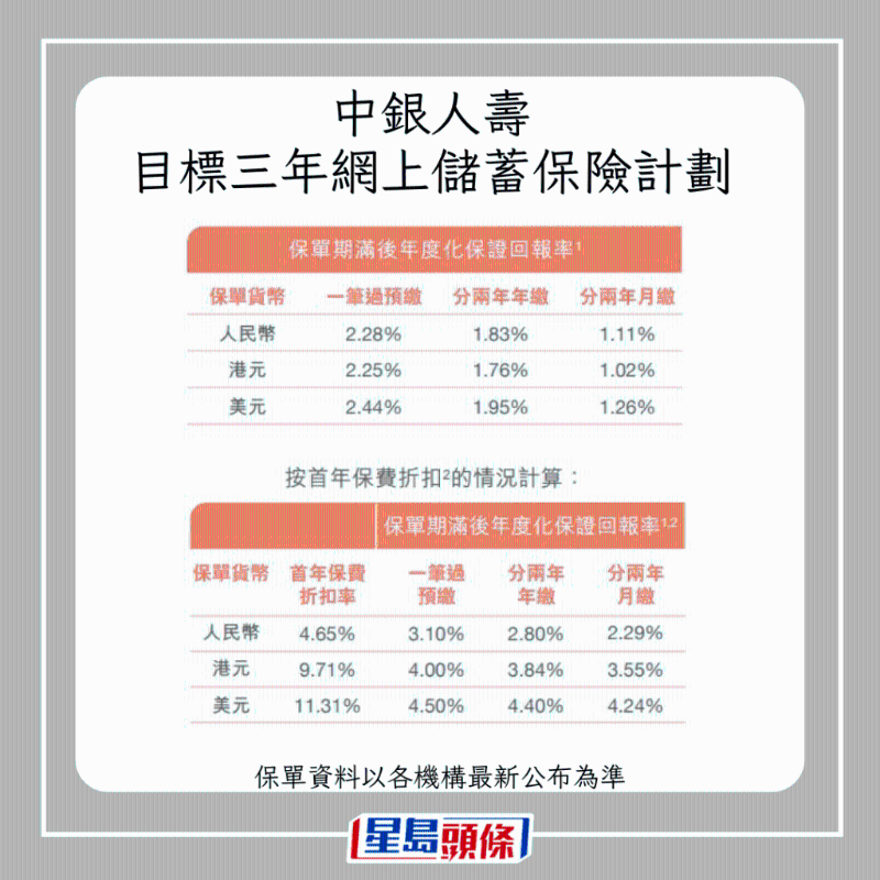 儲蓄保險4 儲蓄保險4