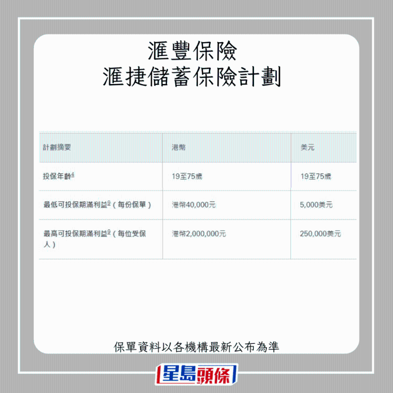 儲蓄保險5 儲蓄保險5