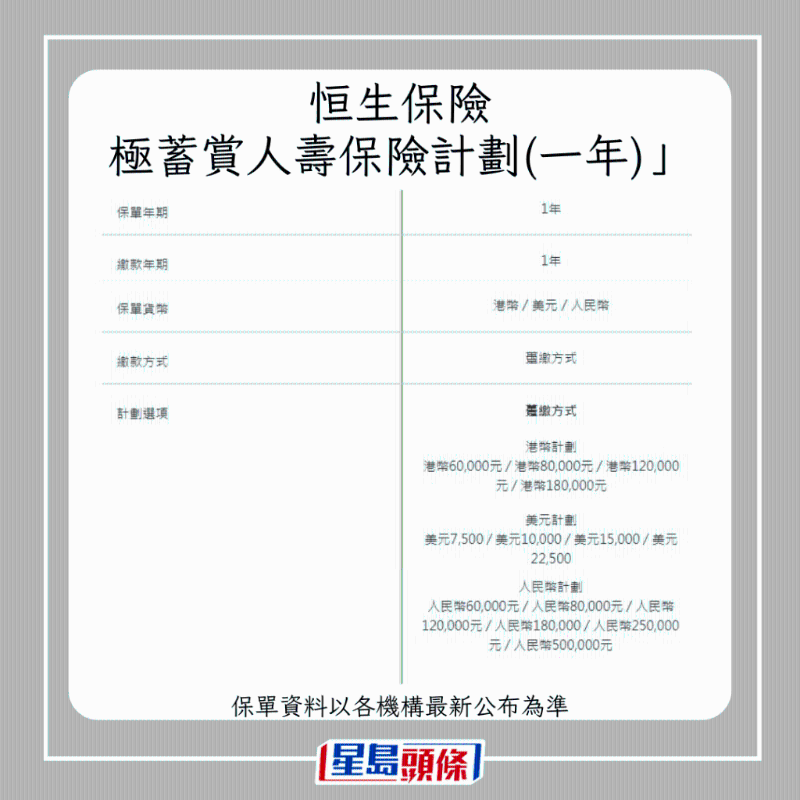 儲蓄保險7 儲蓄保險7