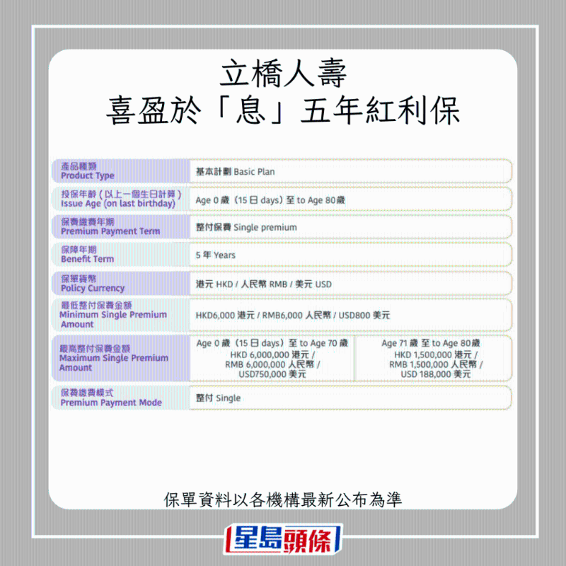 儲蓄保險9 儲蓄保險9