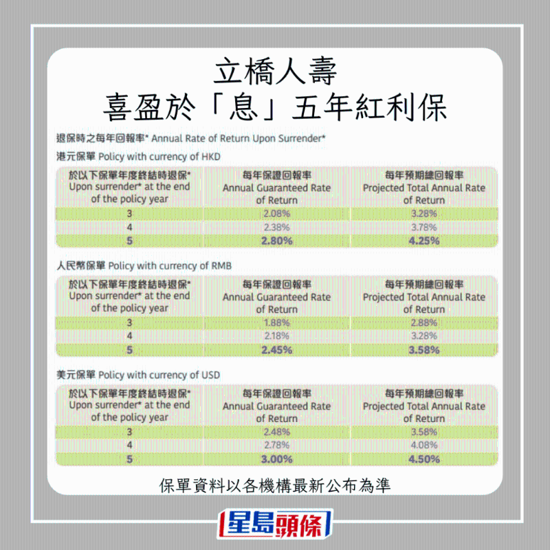 儲蓄保險10 儲蓄保險10