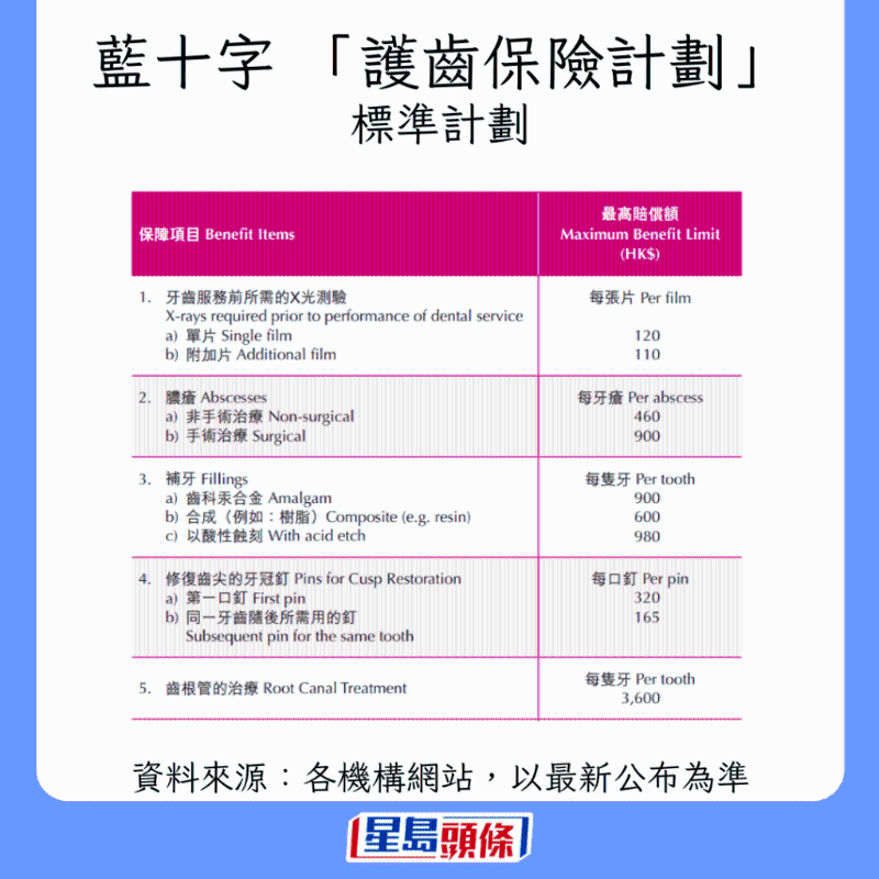 香港牙科保險大比拼13 香港牙科保險大比拼13