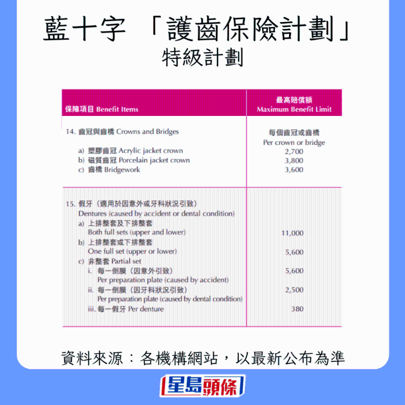 香港牙科保險大比拼10 香港牙科保險大比拼10