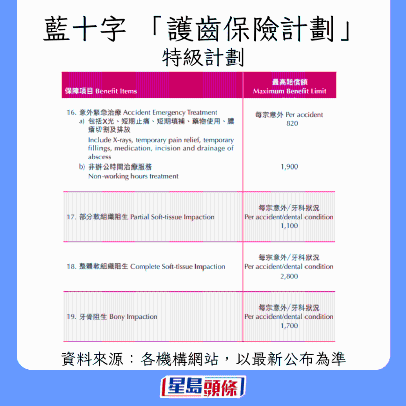 香港牙科保險大比拼9 香港牙科保險大比拼9