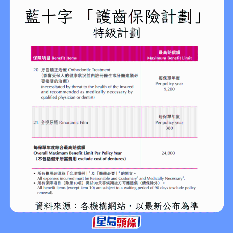香港牙科保險大比拼8 香港牙科保險大比拼8