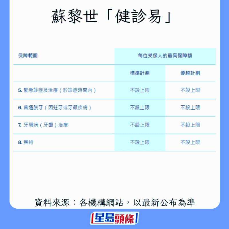 香港牙科保險大比拼5 香港牙科保險大比拼5
