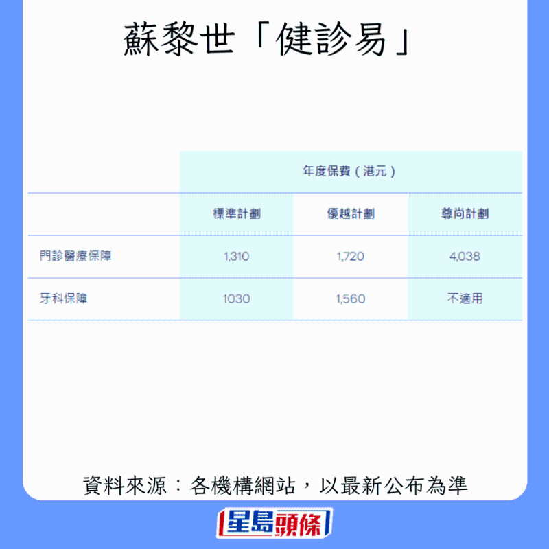 香港牙科保險大比拼4 香港牙科保險大比拼4