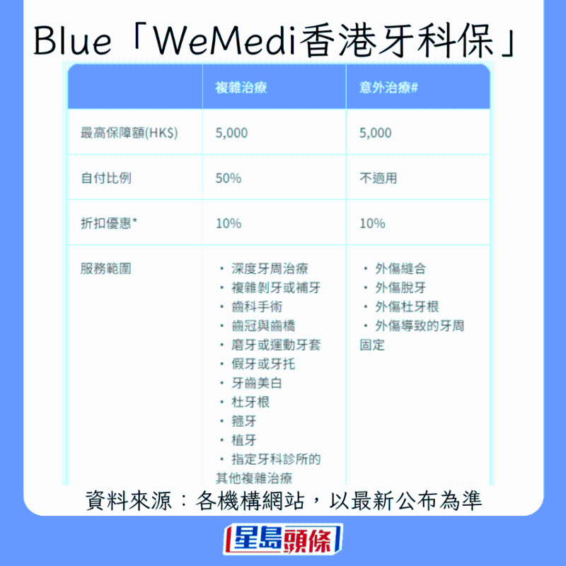香港牙科保險大比拼2 香港牙科保險大比拼2