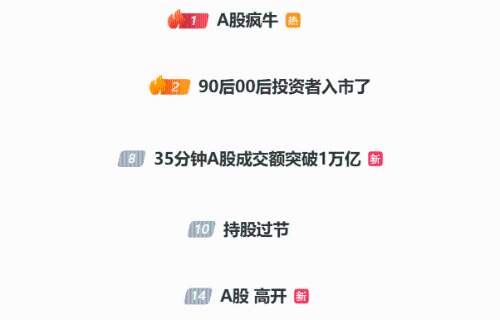 在A股火爆下，相關話題成微博熱搜。