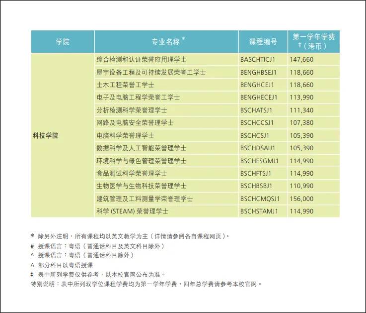內地專業學費一覽表