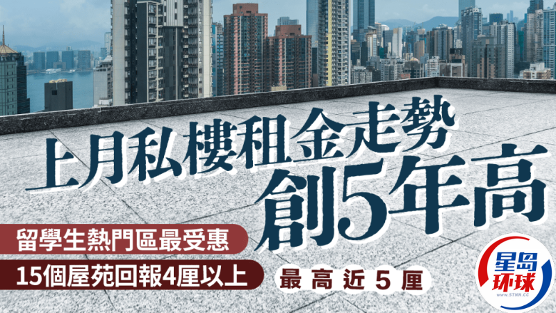 香港私樓呎租連升7個月 香港私樓呎租連升7個月