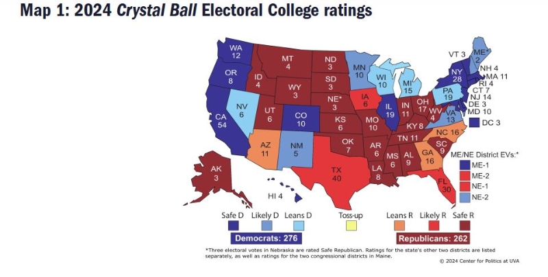 “薩巴托水晶球”的預測結果 “薩巴托水晶球”的預測結果