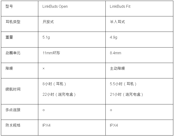 規格對比 規格對比