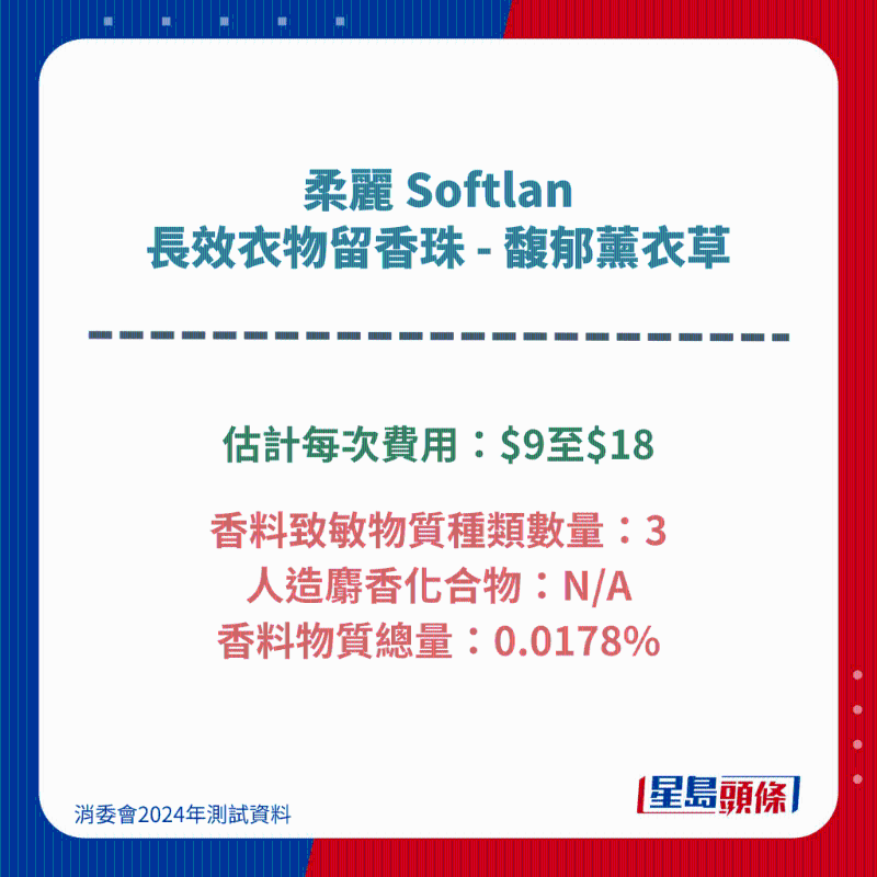 柔麗 Softlan 長效衣物留香珠 - 馥郁薰衣草 柔麗 Softlan 長效衣物留香珠 - 馥郁薰衣草
