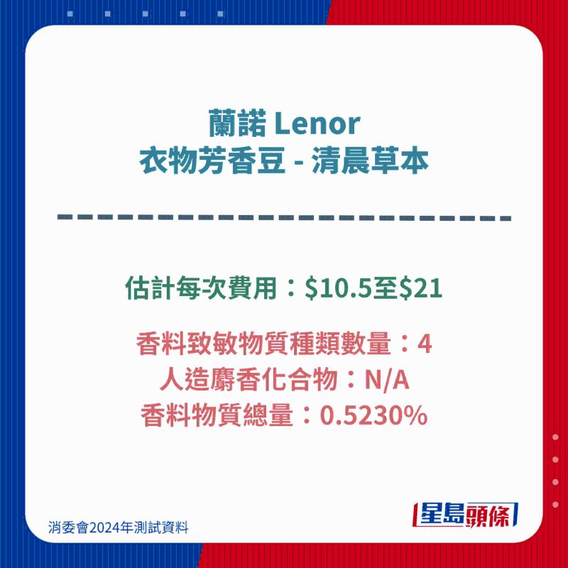 蘭諾 Lenor 衣物芳香豆 - 清晨草本 蘭諾 Lenor 衣物芳香豆 - 清晨草本