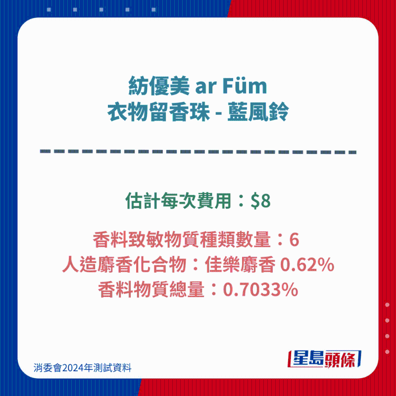 紡優美 ar Füm 衣物留香珠 - 藍風鈴 紡優美 ar Füm 衣物留香珠 - 藍風鈴