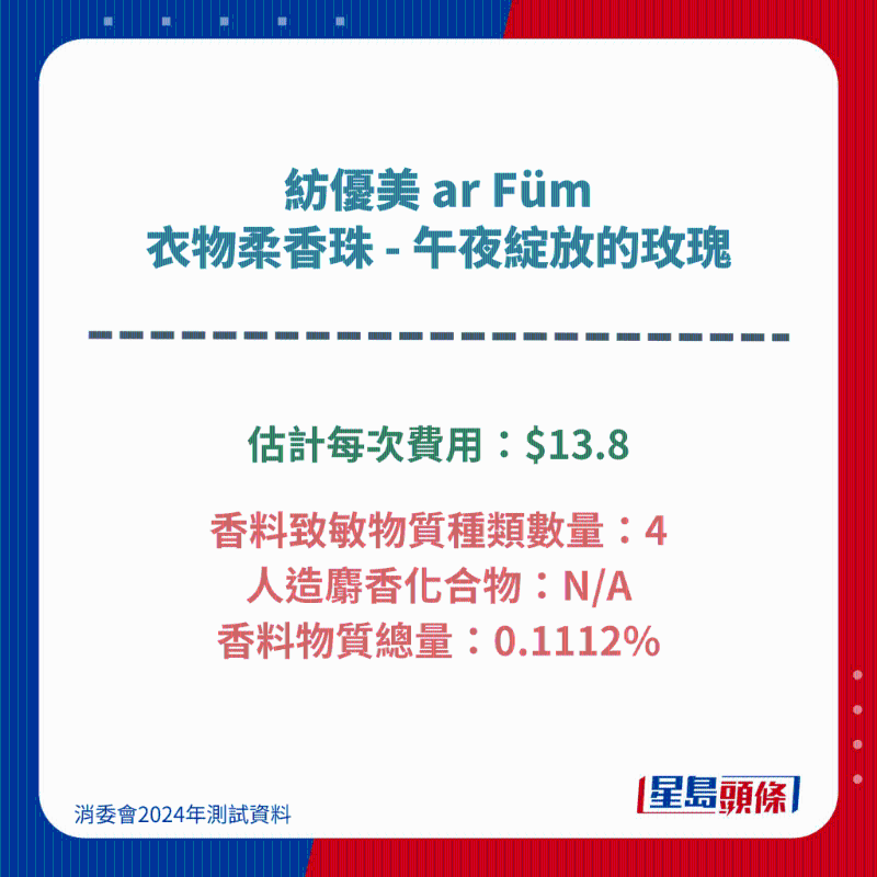 紡優美 ar Füm 衣物柔香珠 - 午夜綻放的玫瑰 紡優美 ar Füm 衣物柔香珠 - 午夜綻放的玫瑰