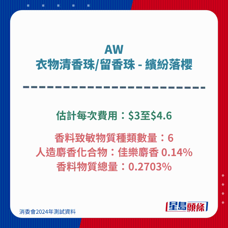 AW 衣物清香珠 - 繽紛落櫻 AW 衣物清香珠 - 繽紛落櫻