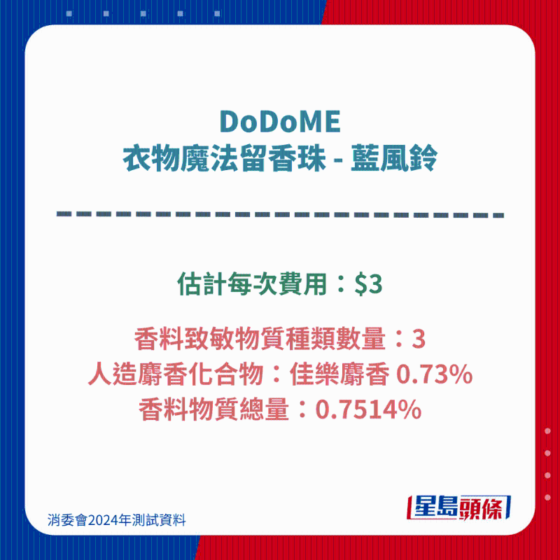 DoDoME 衣物魔法留香珠 - 藍風鈴 DoDoME 衣物魔法留香珠 - 藍風鈴