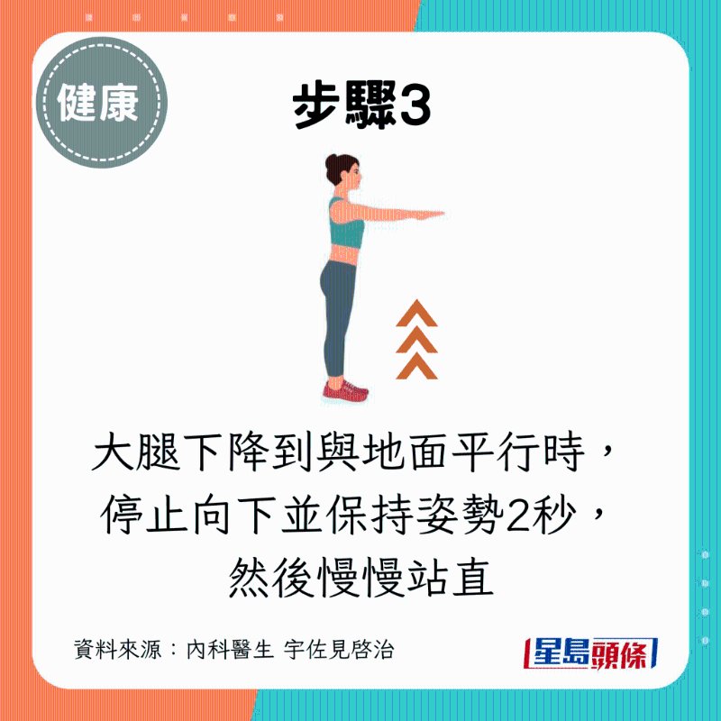 基本版7秒深蹲2 基本版7秒深蹲2