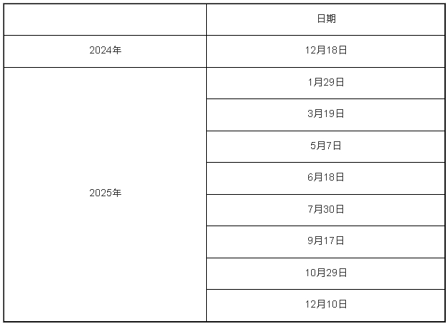 聯儲局議息時間表 聯儲局議息時間表