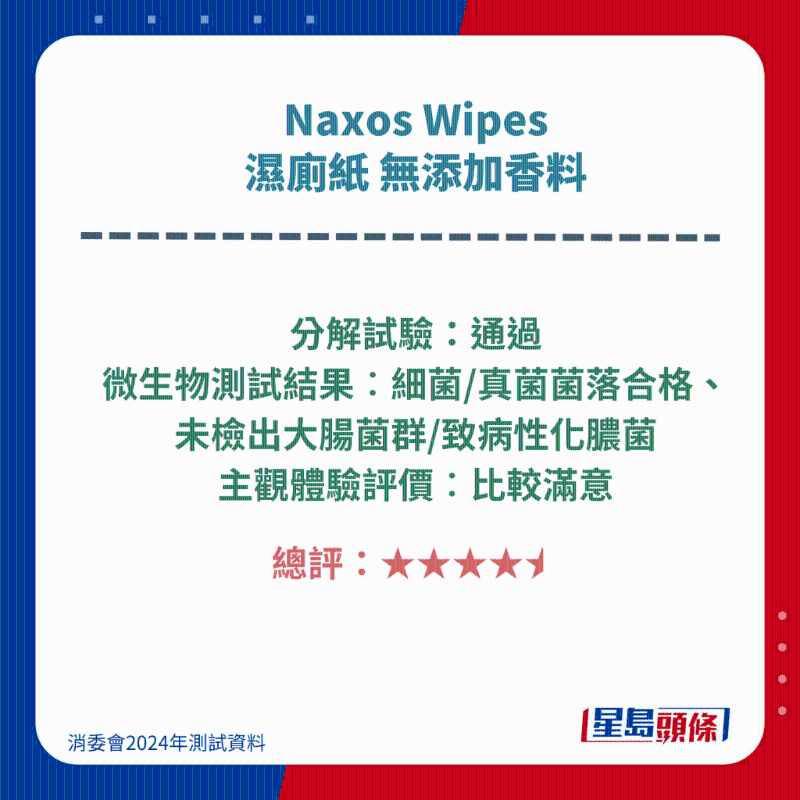 Naxos Wipes Naxos Wipes