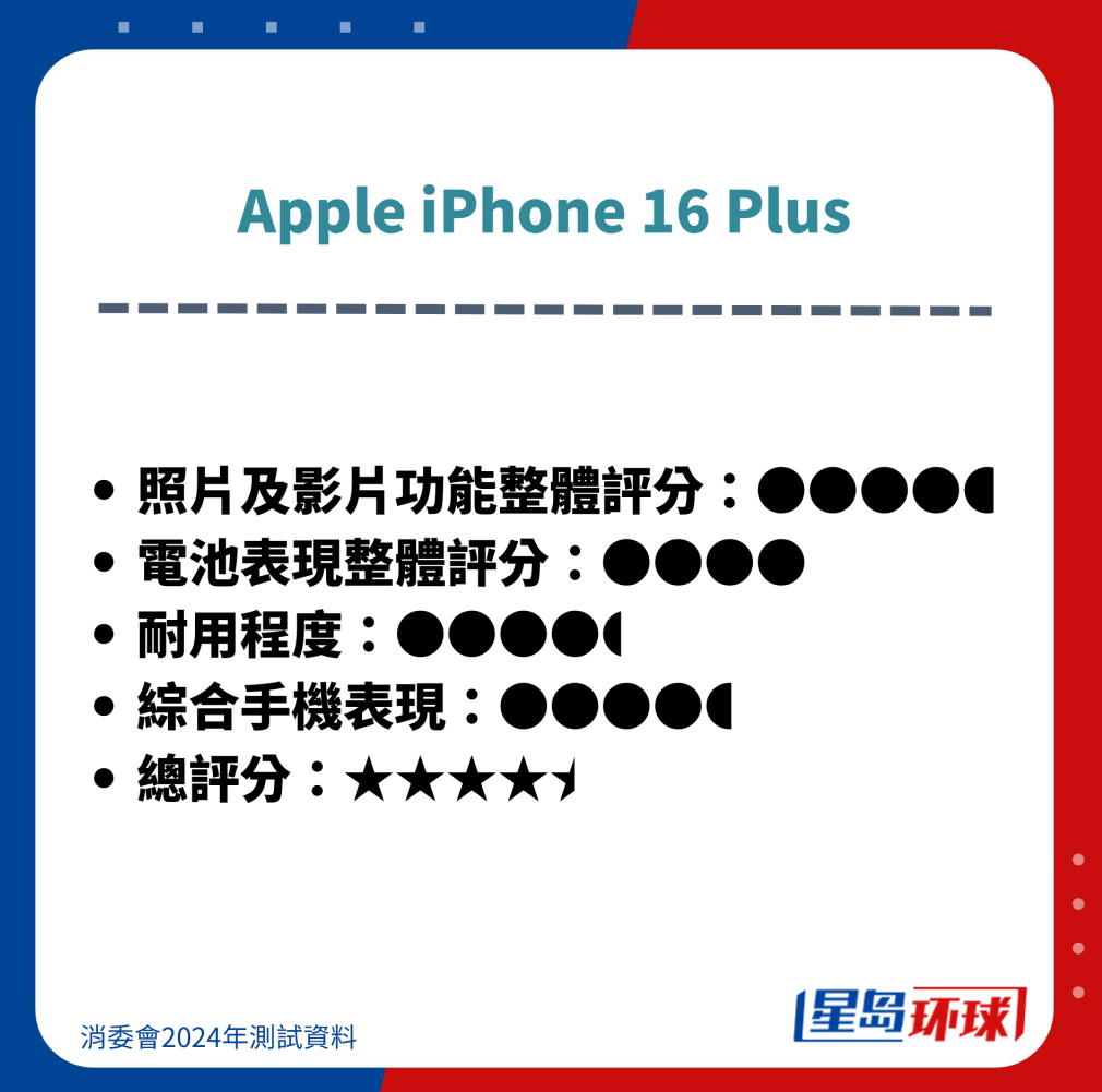 Apple iPhone 16 Plus Apple iPhone 16 Plus