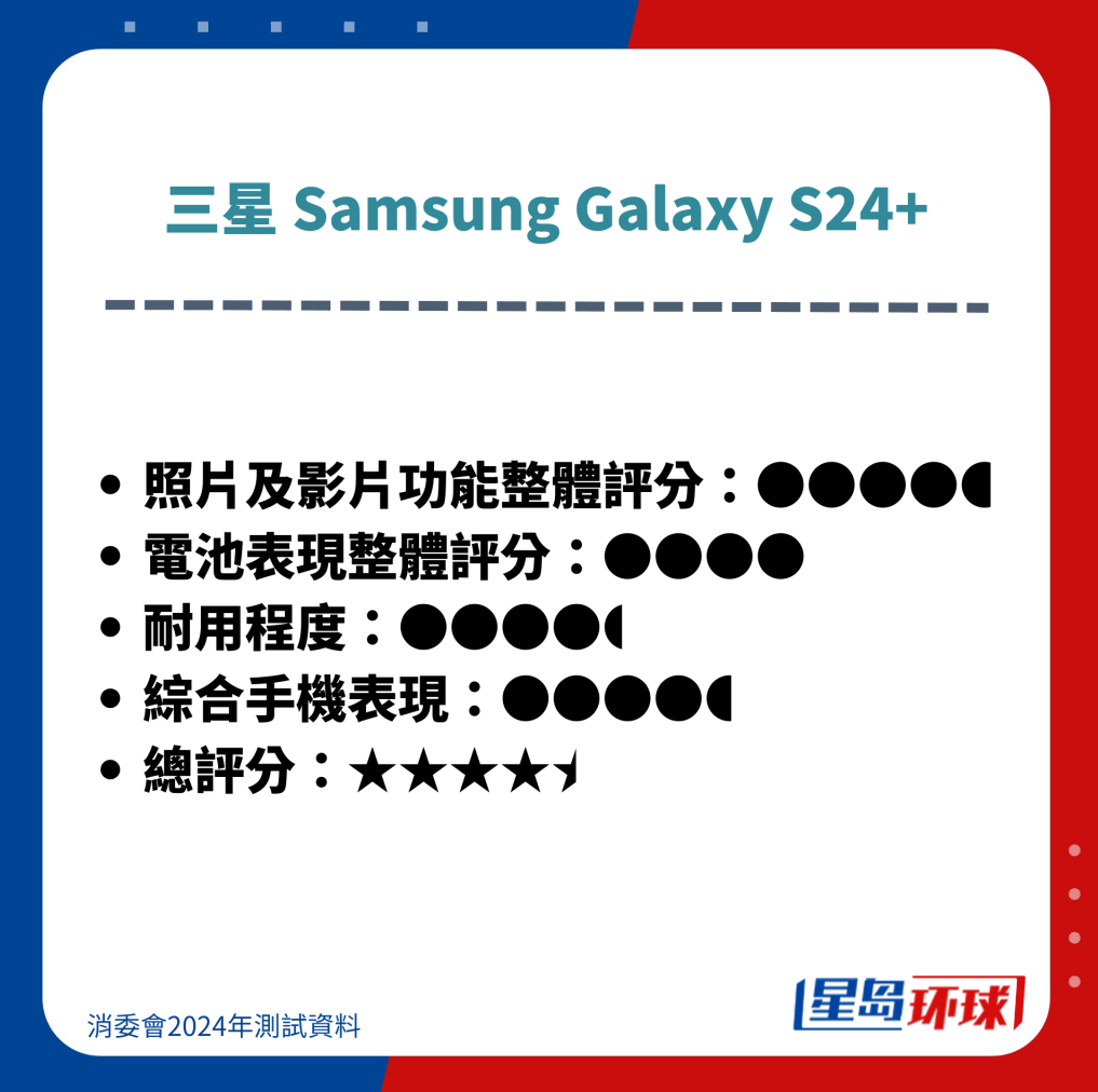 三星 Samsung Galaxy S24+ 三星 Samsung Galaxy S24+