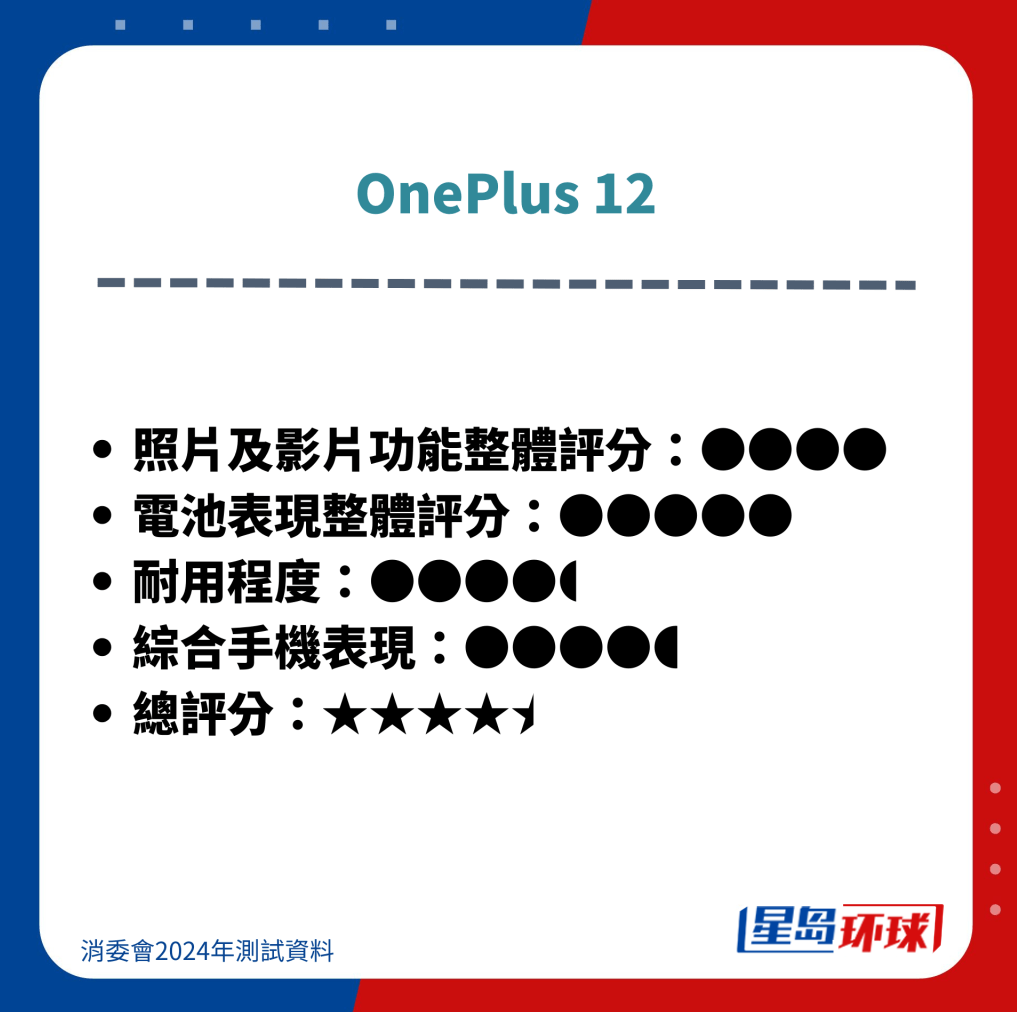 OnePlus 12 OnePlus 12
