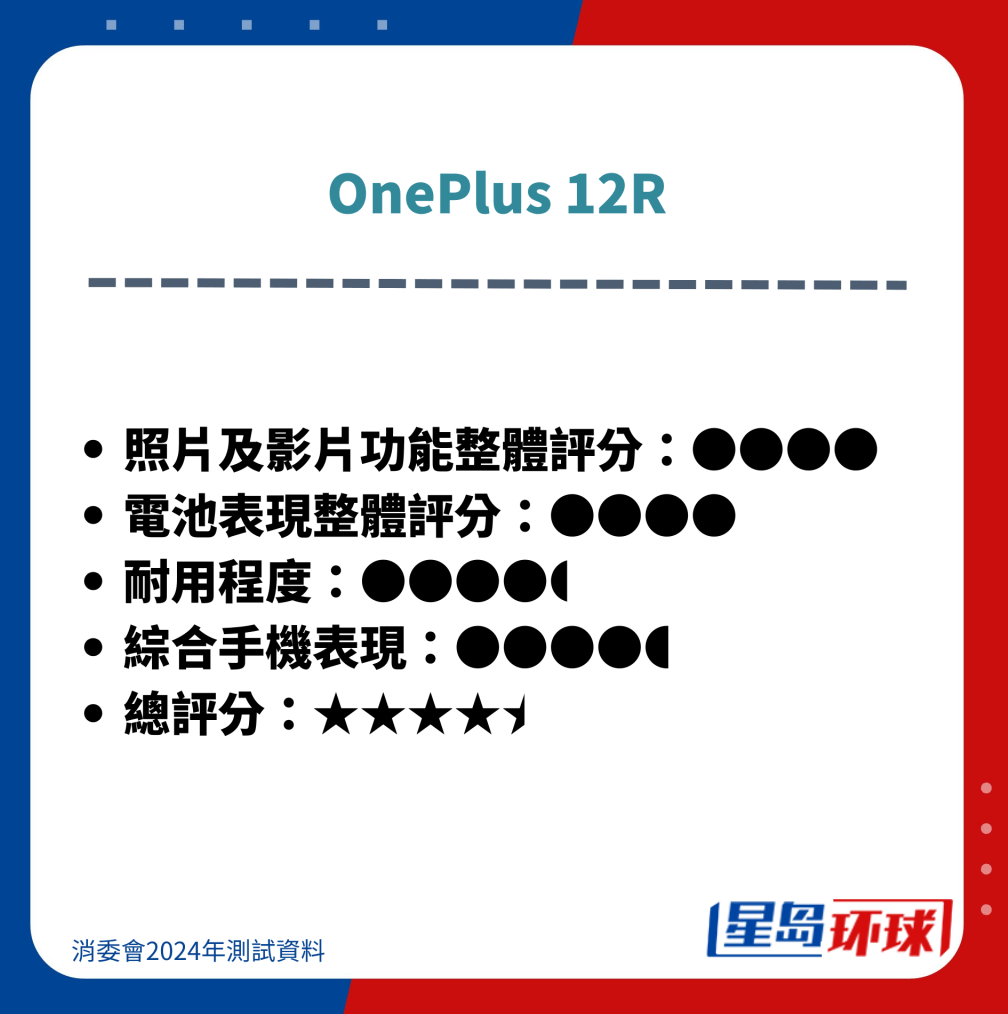 OnePlus 12R OnePlus 12R