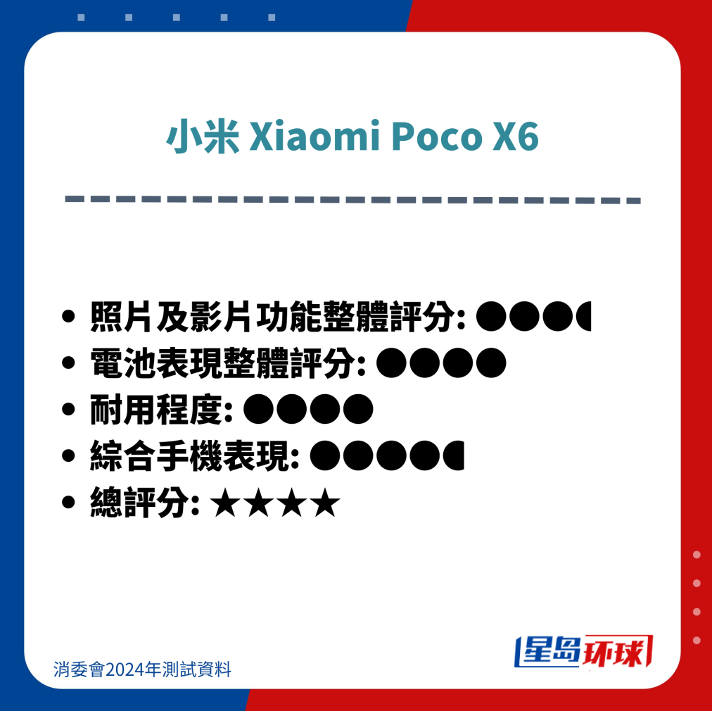 小米 Xiaomi Poco X6 小米 Xiaomi Poco X6