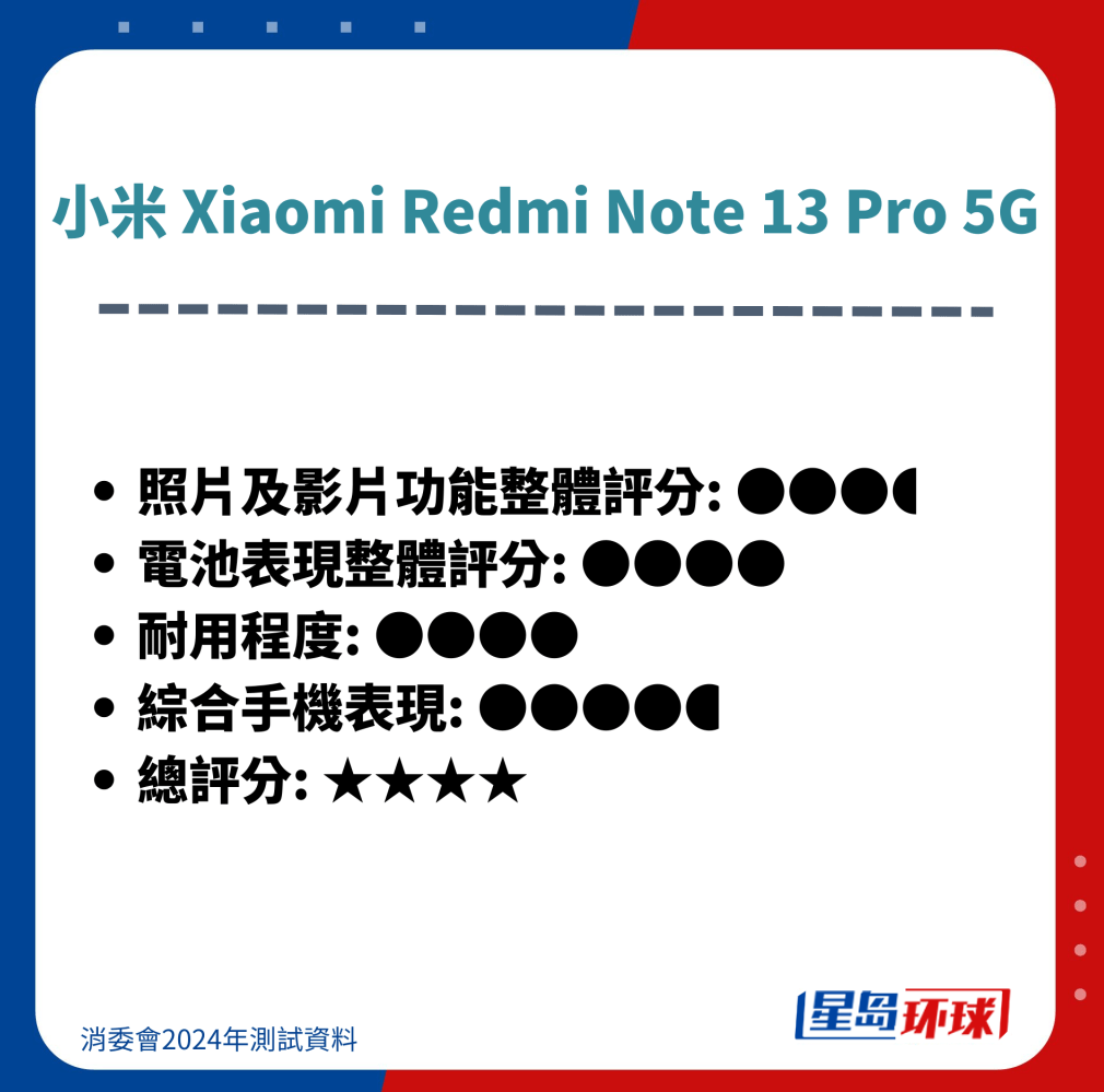 小米 Xiaomi Redmi Note 13 Pro 5G 小米 Xiaomi Redmi Note 13 Pro 5G