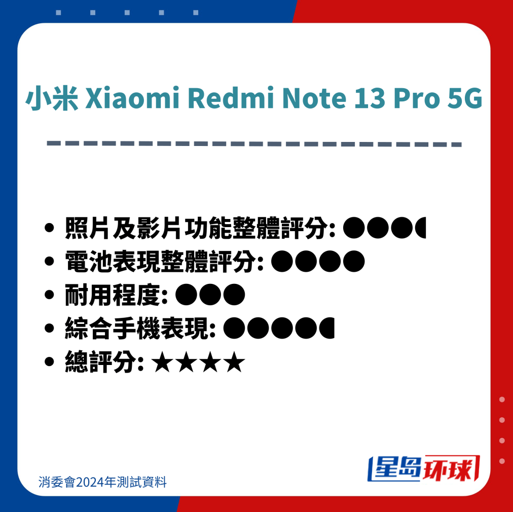 小米 Xiaomi Redmi Note 13 Pro 5G 小米 Xiaomi Redmi Note 13 Pro 5G