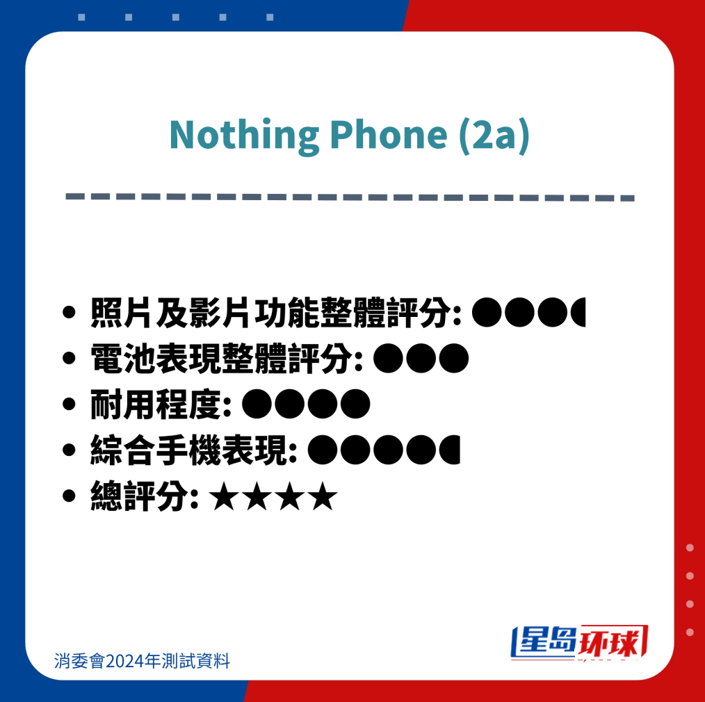Nothing Phone (2a) Nothing Phone (2a)