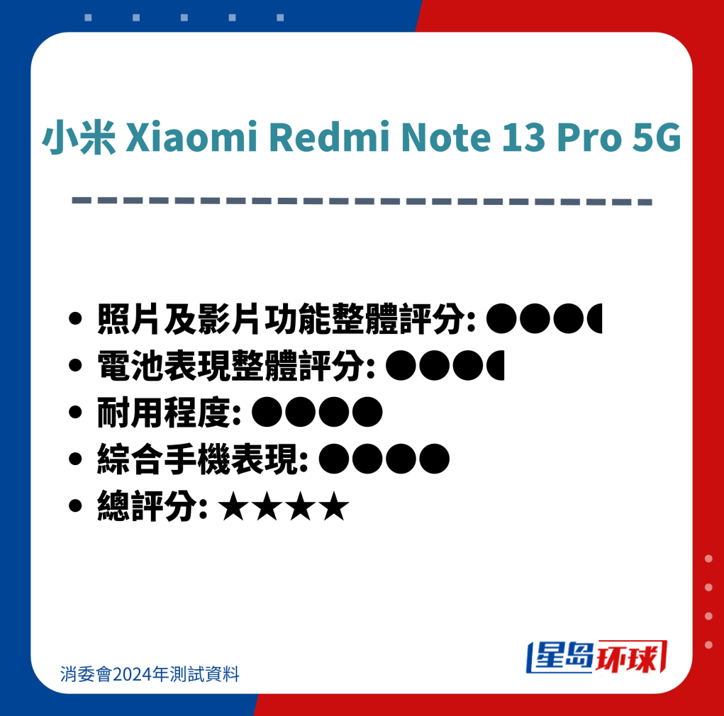 小米 Xiaomi Redmi Note 13 Pro 5G 小米 Xiaomi Redmi Note 13 Pro 5G