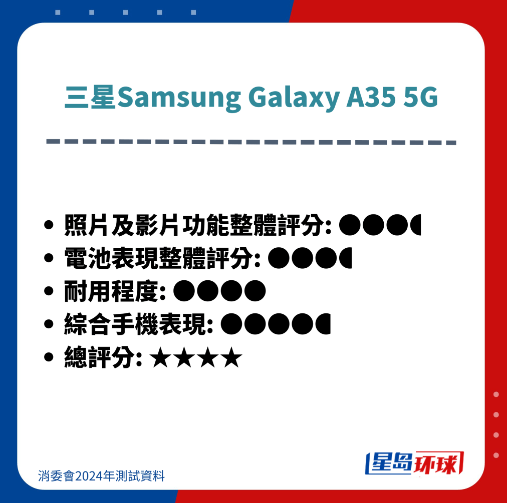 三星Samsung Galaxy A35 5G 三星Samsung Galaxy A35 5G