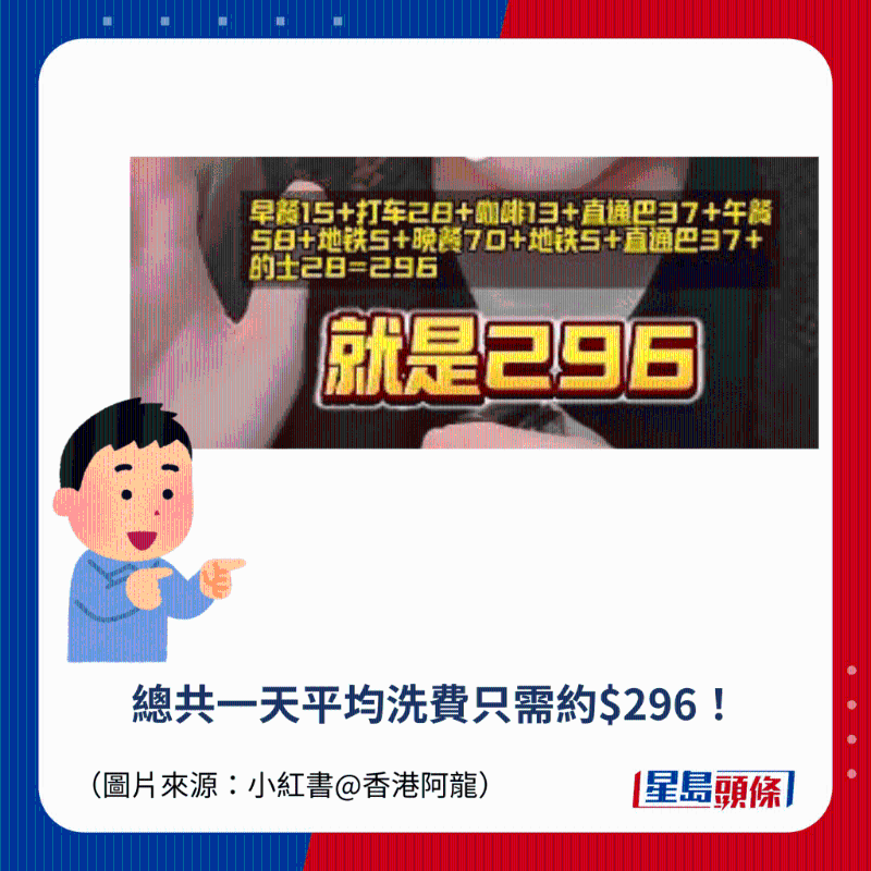 總共一天平均洗費只需約$296！