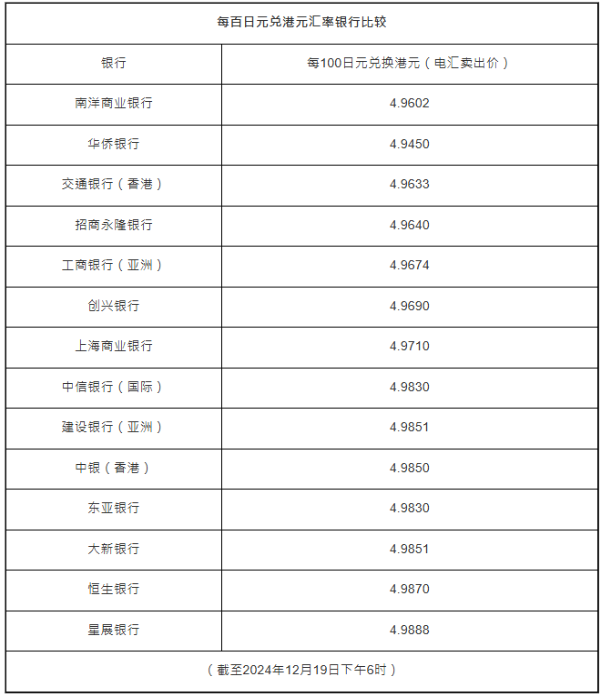 各大銀行日圓兌港元匯率 各大銀行日圓兌港元匯率