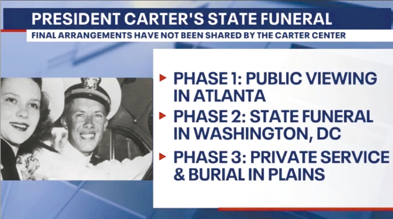 卡特將于9日進行國葬。