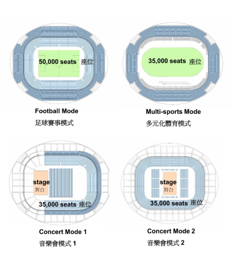 啟德體育園主場館最多可容納50,000人。（圖片來源：香港旅游發展局“香港會議及展覽拓展部”(MEHK)）