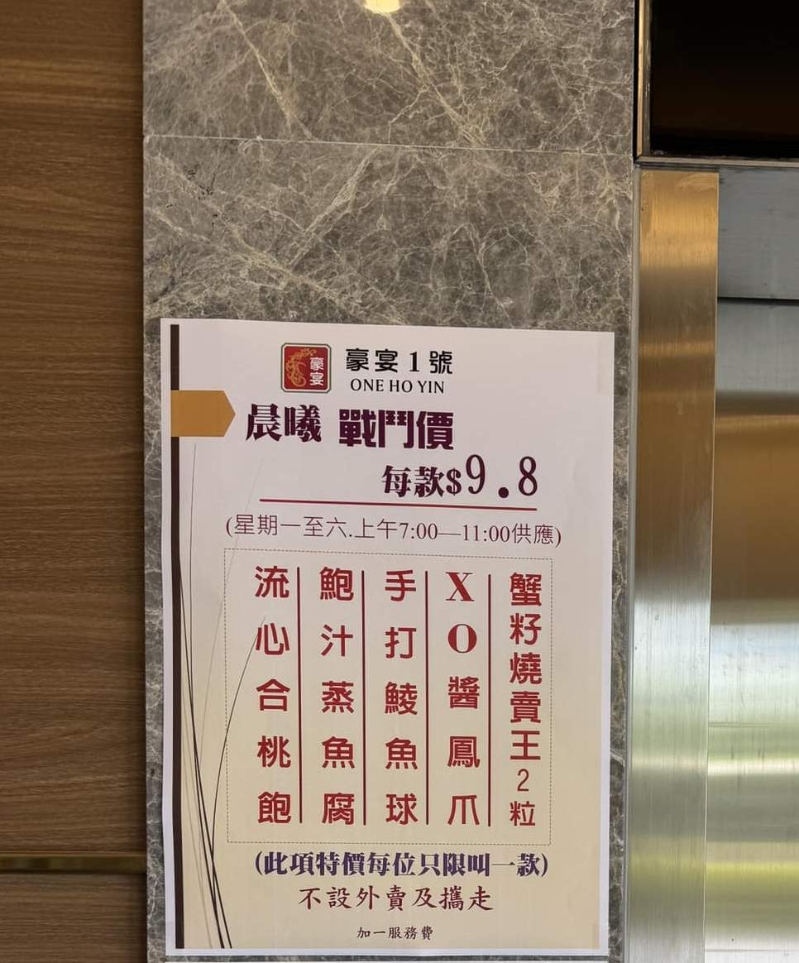 從相片中的酒樓宣傳海報可見，指定點心包括流心合桃飽、蟹籽燒賣王2粒，以及XO醬鳳爪等均以$9.8發售。 （圖片來源：Facebook@啟德居民自由講）