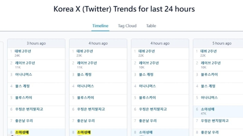 金秀賢“戀童癖”一度登上韓國社群熱搜。