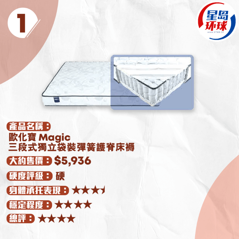 歐化寶 三段式獨立袋裝 彈簧護脊床褥
