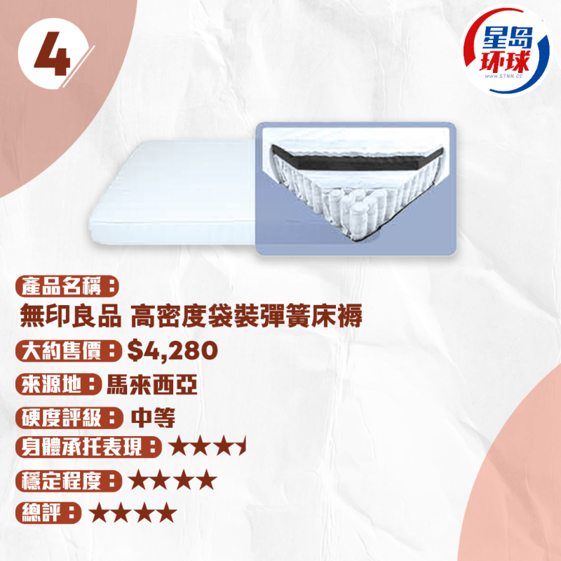 無印良品 高密度袋裝彈簧床褥