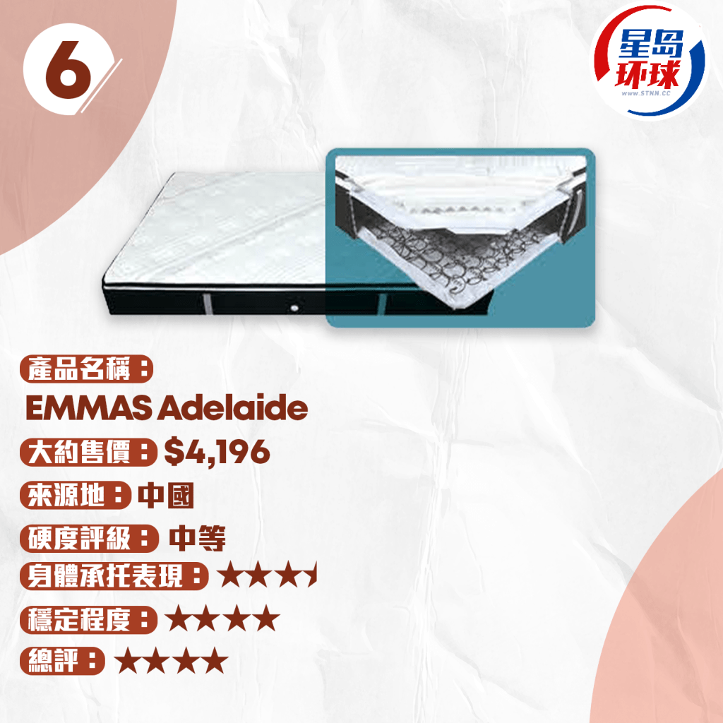 EMMAS Adelaide EMMAS Adelaide