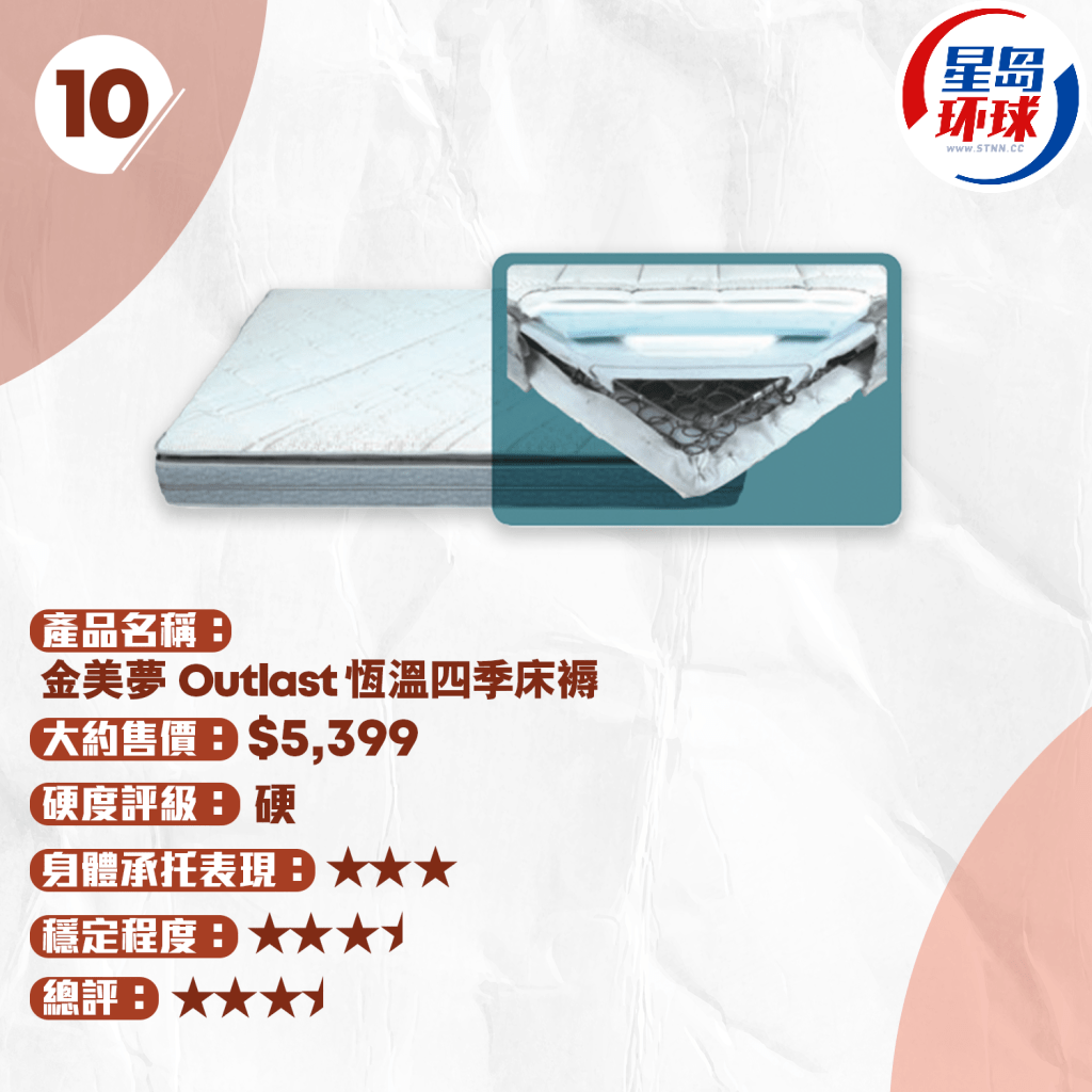 金美夢 恒溫四季床褥 Outlast Seasonal LX 金美夢 恒溫四季床褥 Outlast Seasonal LX