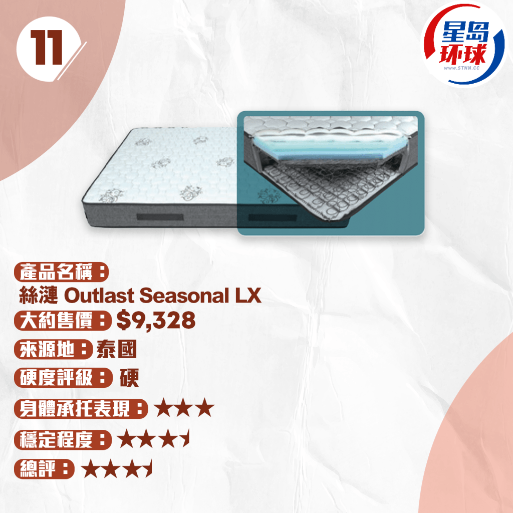 絲漣 PostureCare Optimal 絲漣 PostureCare Optimal