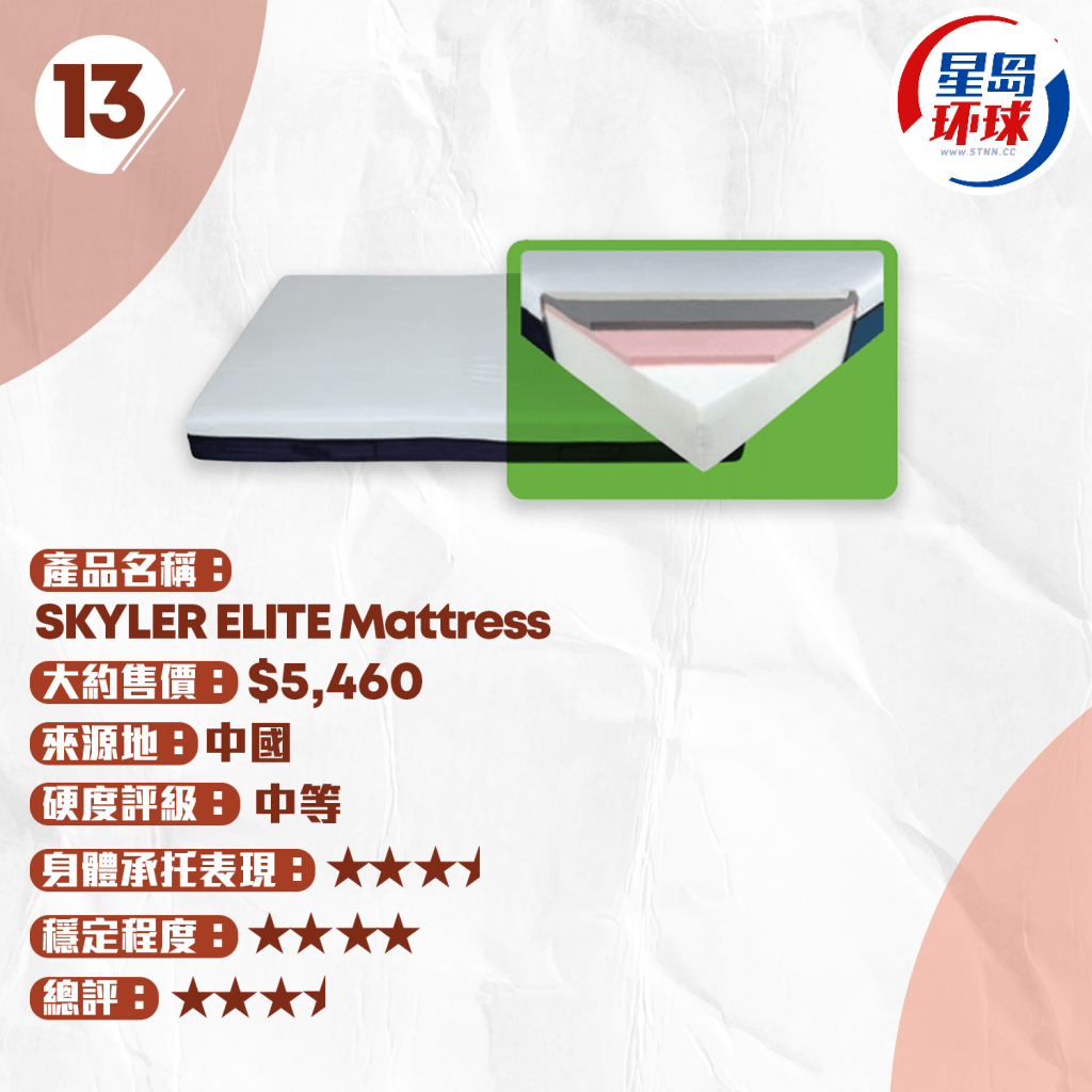 SKYLER ELITE Mattress SKYLER ELITE Mattress