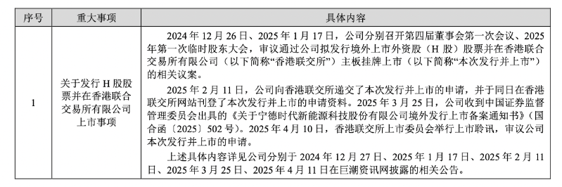 具體內容 具體內容
