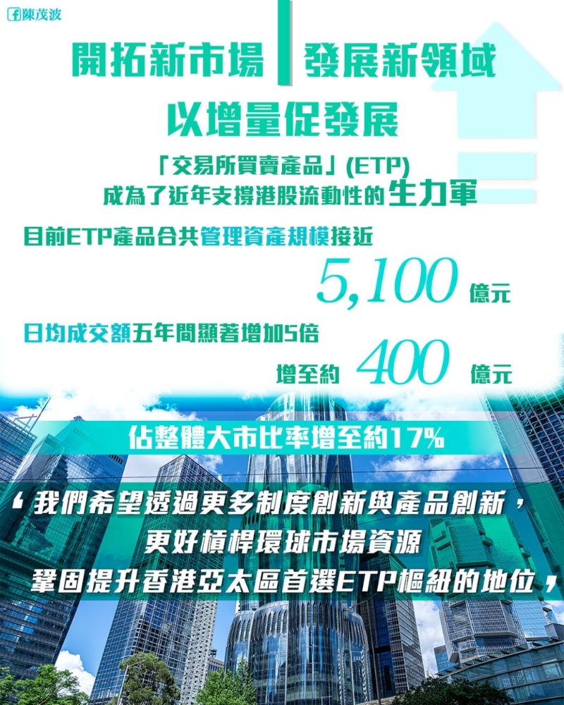 截至今年5月，相關ETP產品合共管理資產規模接近5,100億元，較2020年增加了約30%。